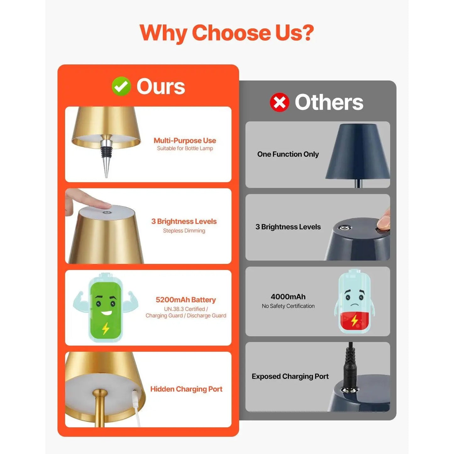 2 PCS Cordless Table Lamps Gold Rechargeable Battery Desk Lamps with Adjustable Height