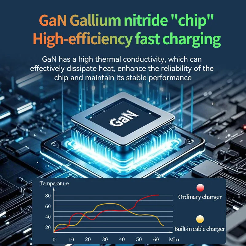 Total 20W USB C Charger GaN Fast Charging Wall Charger For iPhone Samsung Xiaomi Quick Charge EU/US Plug Phone Charger Adapter